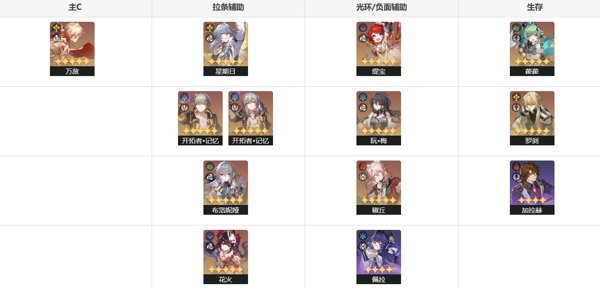 崩坏星穹铁道万敌值得抽吗 崩坏星穹铁道万敌配队搭配推荐