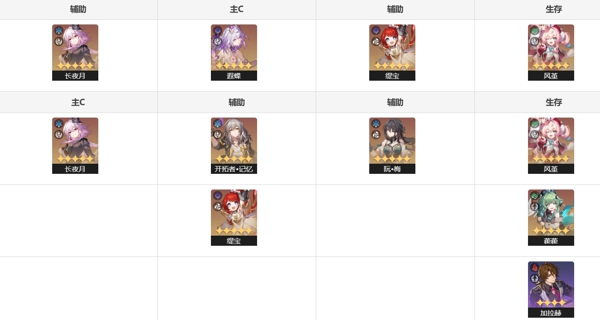 崩坏星穹铁道长夜月值得抽吗 崩坏星穹铁道长夜月培养材料攻略