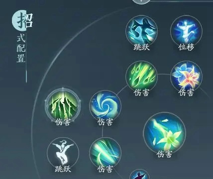 剑网3无界药宗怎么玩 剑网3无界药宗无方灵素武学搭配推荐