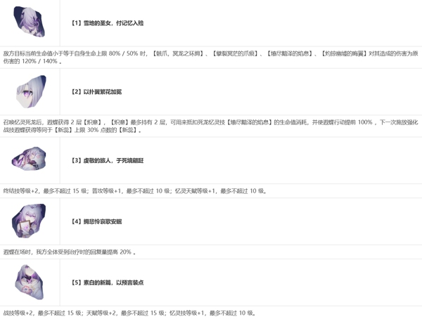 崩坏星穹铁道遐蝶值得抽吗 崩坏星穹铁道遐蝶培养攻略