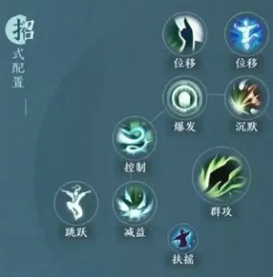 剑网3无界万花怎么加点 剑网3无界万花技能搭配攻略推荐