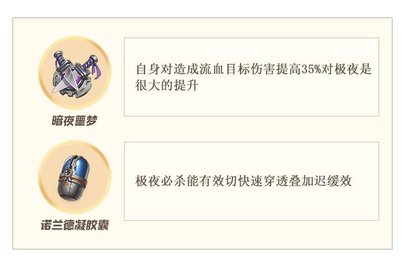 空之要塞启航极夜角色解析