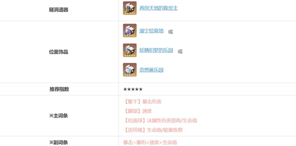 崩坏星穹铁道长夜月值得抽吗 崩坏星穹铁道长夜月培养材料攻略