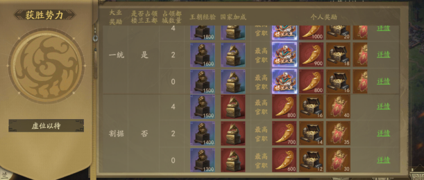 霸业手游S4决战楼兰详解