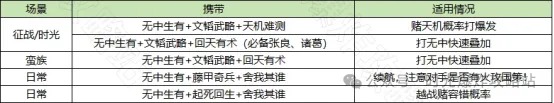时光大爆炸版本最强国策搭配思路