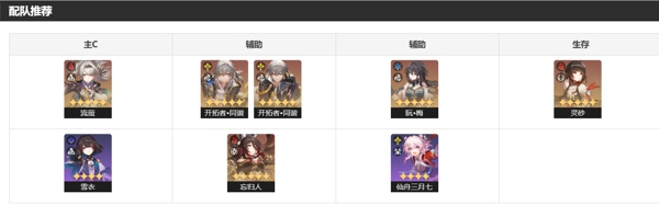 崩坏星穹铁道灵砂培养攻略 崩坏星穹铁道灵砂阵容搭配推荐