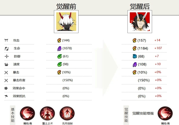 阴阳师大岳丸值得培养吗 阴阳师大岳丸御魂搭配推荐