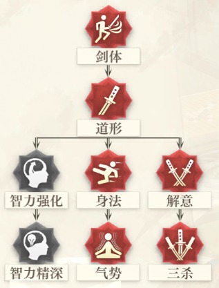 空之要塞启航月咏角色解析