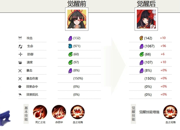 阴阳师彼岸花御魂怎么搭配好 阴阳师彼岸花值得培养吗