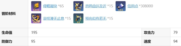 崩坏星穹铁道白厄怎么养 崩坏星穹铁道白厄配队推荐搭配一览