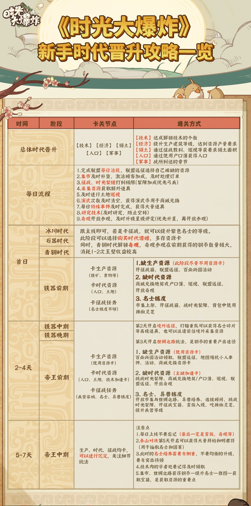 前期新手攻略