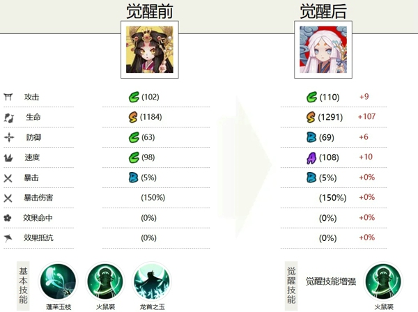 阴阳师辉夜姬带什么御魂 阴阳师辉夜姬值得养吗