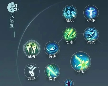 剑网3无界药宗怎么玩 剑网3无界药宗无方灵素武学搭配推荐