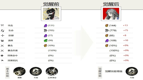阴阳师云外镜值得培养吗 阴阳师云外镜御魂搭配推荐