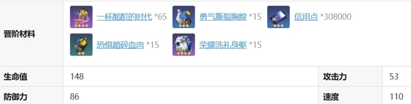 崩坏星穹铁道风堇值得抽吗 崩坏星穹铁道风堇培养攻略
