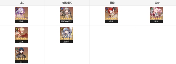 崩坏星穹铁道风堇值得抽吗 崩坏星穹铁道风堇培养攻略