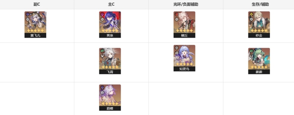 崩坏星穹铁道赛飞儿怎么养 崩坏星穹铁道赛飞儿配队搭配推荐