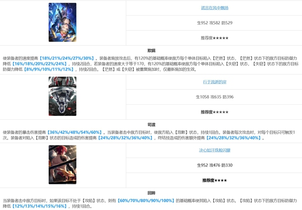 崩坏星穹铁道赛飞儿怎么养 崩坏星穹铁道赛飞儿配队搭配推荐