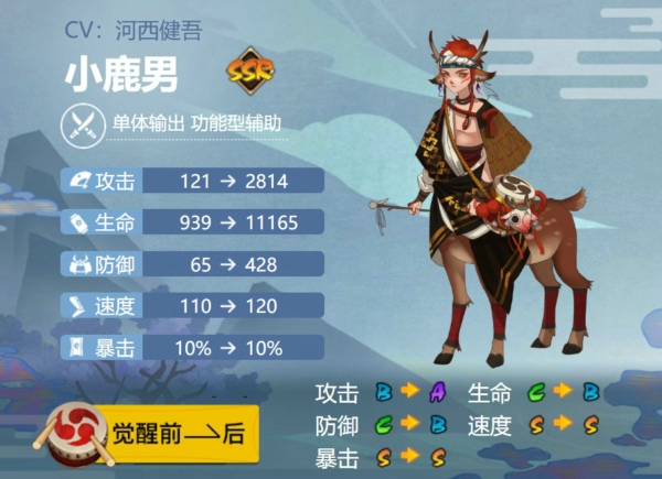 阴阳师小鹿男值得培养吗 阴阳师小鹿男御魂搭配推荐