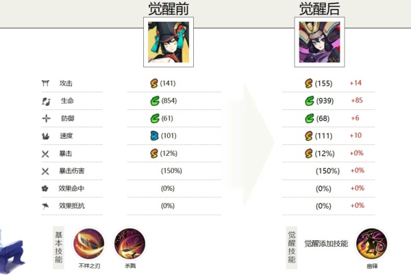 阴阳师妖刀姬值得培养吗 阴阳师妖刀姬御魂搭配选择推荐
