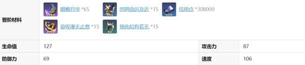 崩坏星穹铁道赛飞儿怎么养 崩坏星穹铁道赛飞儿配队搭配推荐