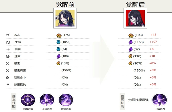 阴阳师八岐大蛇值得培养吗 阴阳师八岐大蛇御魂搭配推荐攻略
