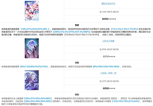 崩坏星穹铁道风堇值得抽吗 崩坏星穹铁道风堇培养攻略