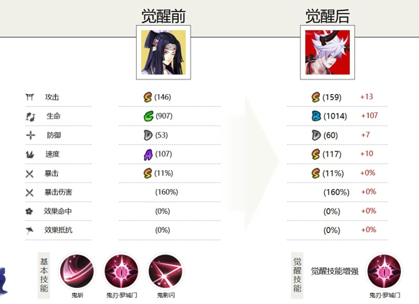 阴阳师鬼切值得培养吗 阴阳师鬼切御魂搭配推荐