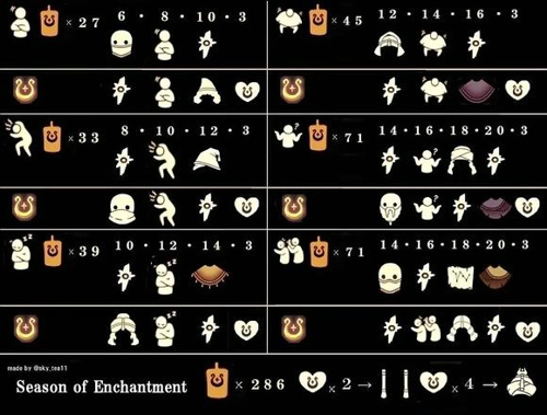 光遇魔法季先祖兑换图一览 光遇魔法季先祖位置图文详解
