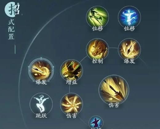 剑网3无界万灵怎么玩 剑网3无界万灵怎么加点