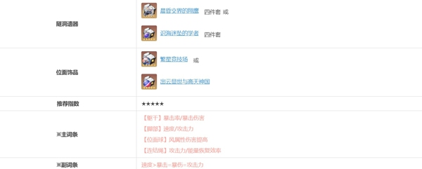 崩坏星穹铁道那刻夏值得抽吗 崩坏星穹铁道那刻夏培养攻略