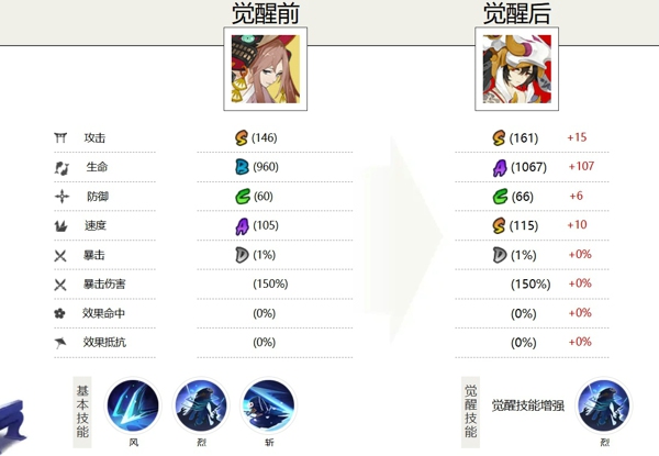 阴阳师山风值得练吗 阴阳师山风御魂搭配推荐