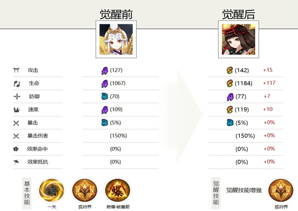 阴阳师御馔津御魂搭配推荐 阴阳师御馔津值得培养吗