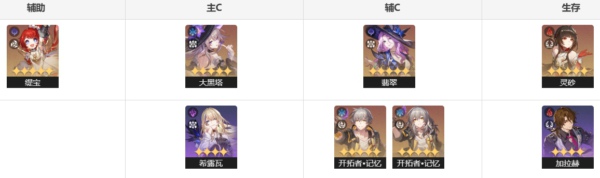 崩坏星穹铁道缇宝培养攻略 崩坏星穹铁道缇宝毕业面板一览