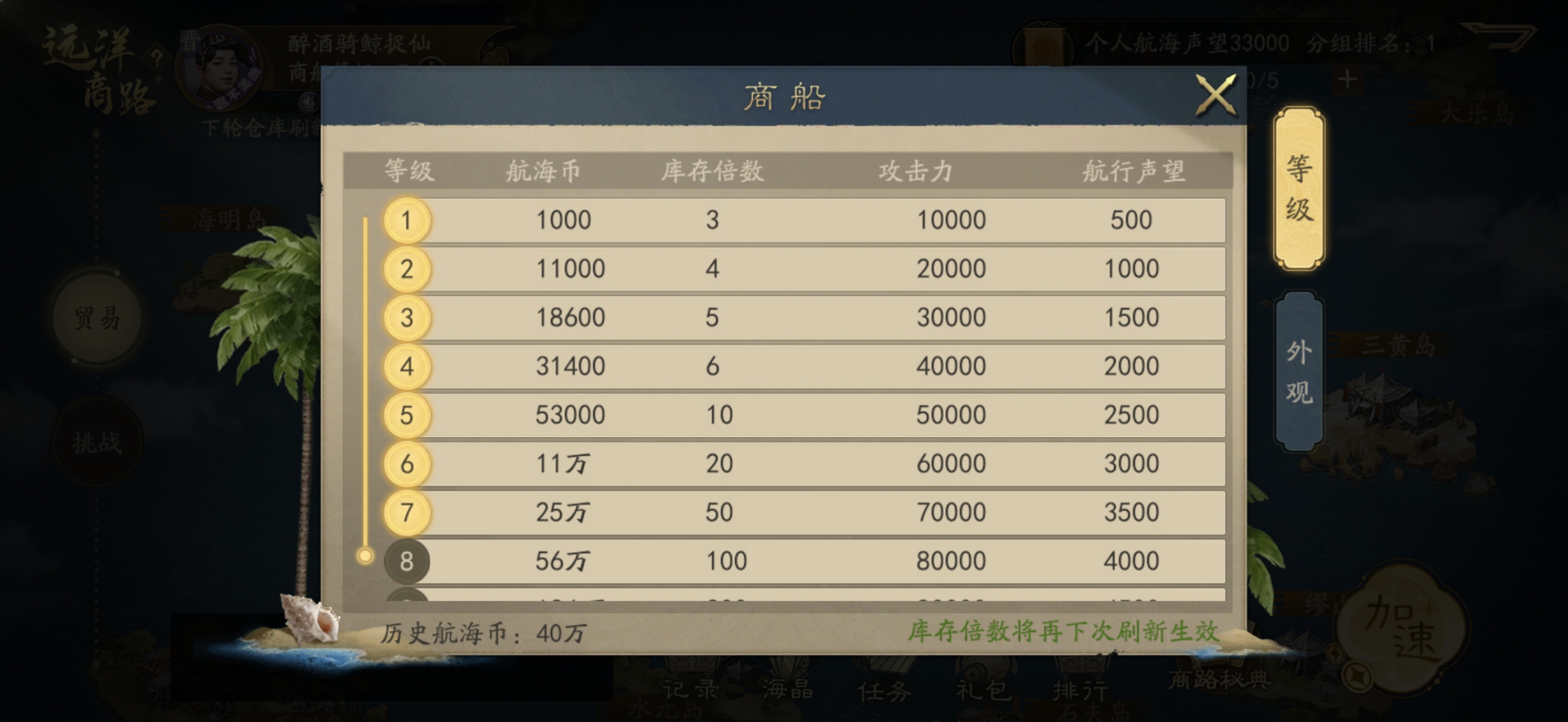 霸业手游S2远洋商路浅析
