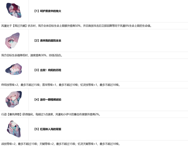 崩坏星穹铁道风堇值得抽吗 崩坏星穹铁道风堇培养攻略