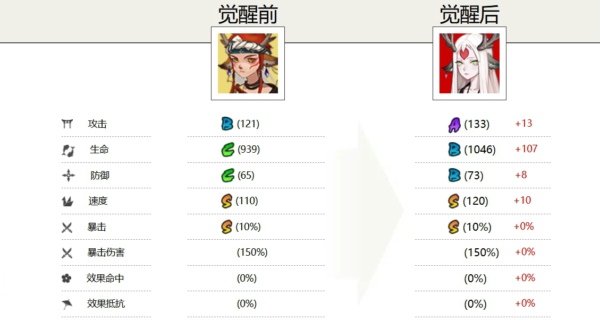 阴阳师小鹿男值得培养吗 阴阳师小鹿男御魂搭配推荐