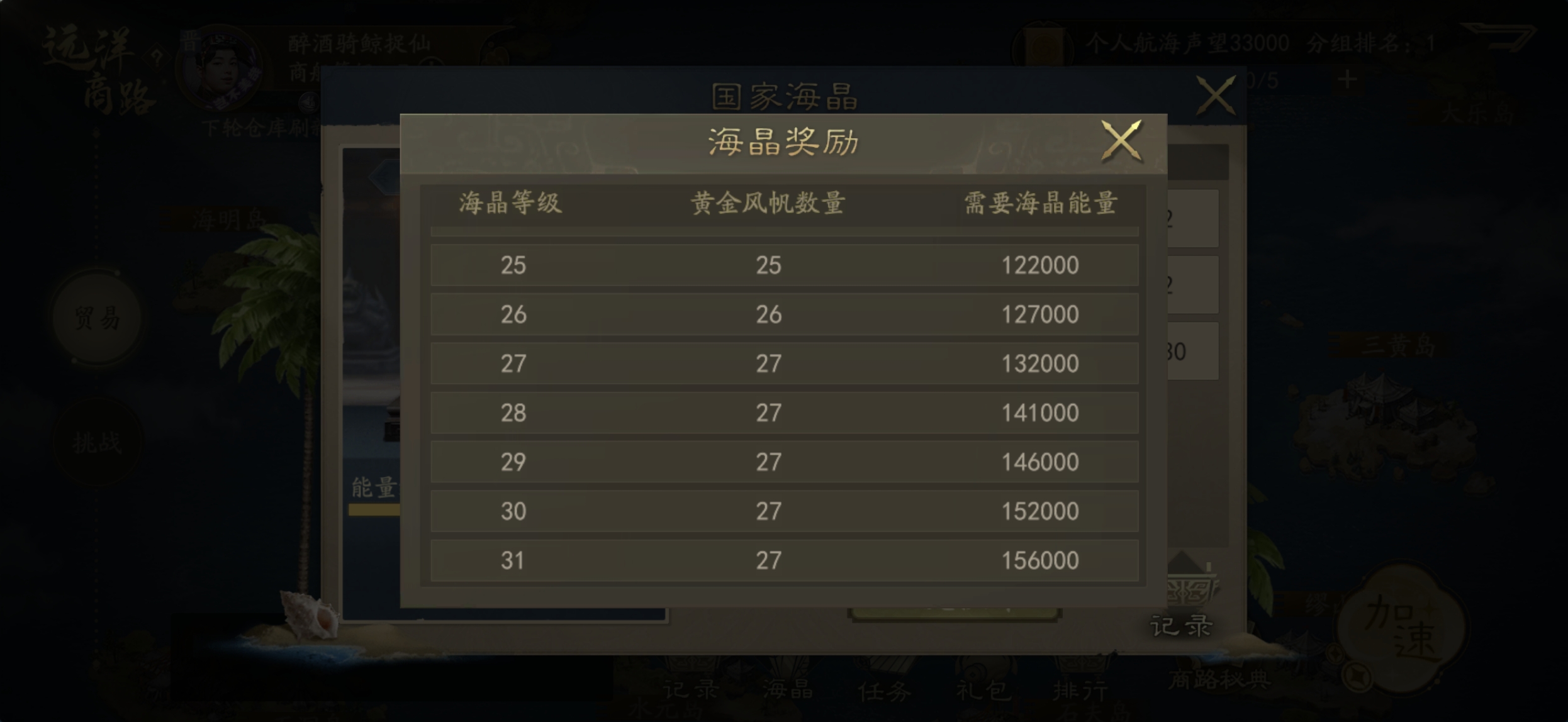 霸业手游S2远洋商路浅析