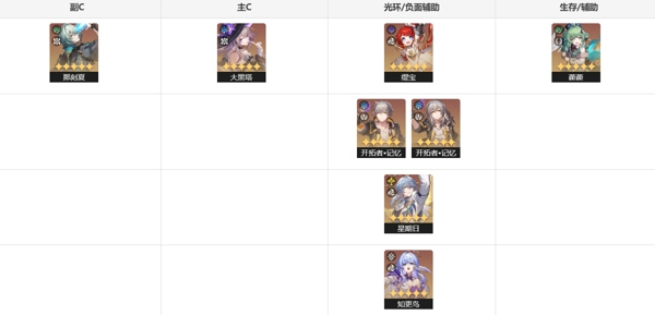 崩坏星穹铁道那刻夏值得抽吗 崩坏星穹铁道那刻夏培养攻略