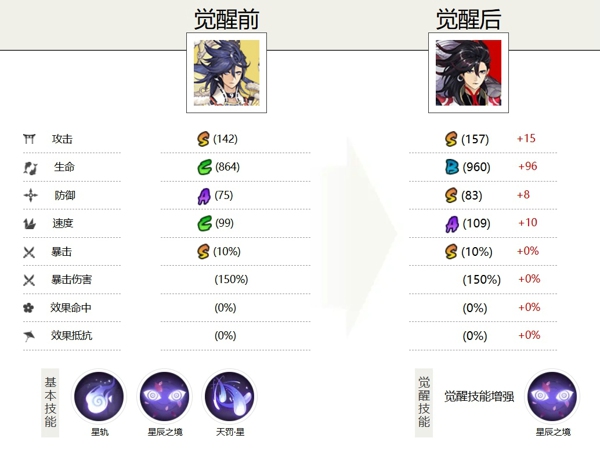 阴阳师荒值得培养吗 阴阳师荒御魂搭配推荐