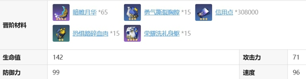 崩坏星穹铁道缇宝培养攻略 崩坏星穹铁道缇宝毕业面板一览
