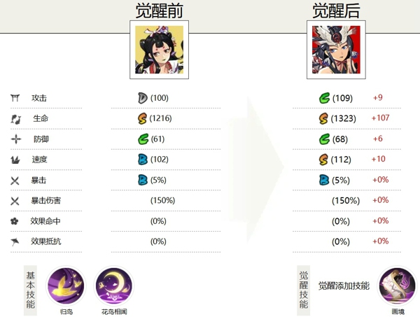 阴阳师花鸟卷值得培养吗 阴阳师花鸟卷御魂搭配推荐