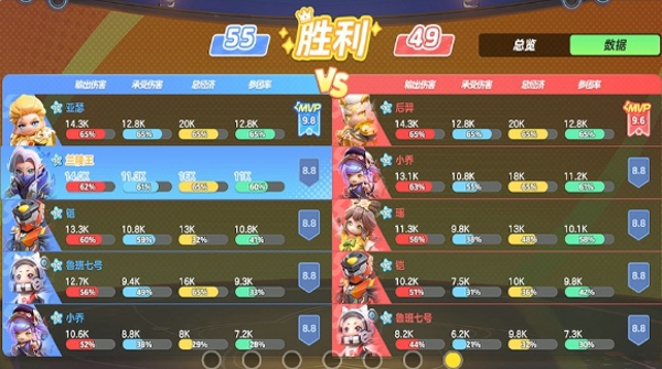元梦之星峡谷5V5怎么玩 元梦之星峡谷5V5新手教程