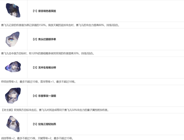 崩坏星穹铁道赛飞儿怎么养 崩坏星穹铁道赛飞儿配队搭配推荐