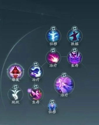 剑网3无界五毒怎么加点 剑网3无界五毒技能搭配选择攻略